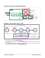 Предварительный просмотр 56 страницы Dalsa Genie Nano-CXP User Manual