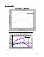 Preview for 11 page of Dalsa GiGE Vision Spyder3 SG-14 User Manual