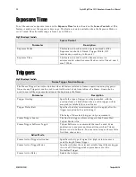 Preview for 38 page of Dalsa GiGE Vision Spyder3 SG-14 User Manual