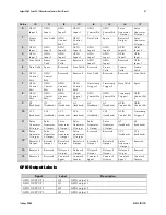 Preview for 87 page of Dalsa GiGE Vision Spyder3 SG-14 User Manual