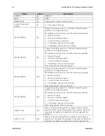 Preview for 88 page of Dalsa GiGE Vision Spyder3 SG-14 User Manual