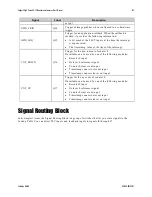 Preview for 89 page of Dalsa GiGE Vision Spyder3 SG-14 User Manual