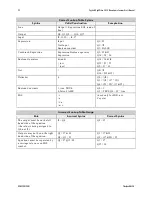 Preview for 92 page of Dalsa GiGE Vision Spyder3 SG-14 User Manual