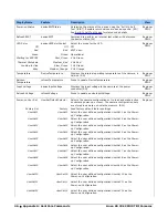 Preview for 46 page of Dalsa HL-HM-32K15S-00-R User Manual