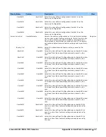 Preview for 47 page of Dalsa HL-HM-32K15S-00-R User Manual