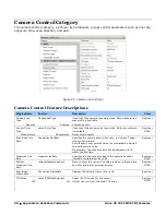 Preview for 50 page of Dalsa HL-HM-32K15S-00-R User Manual