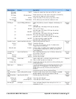 Preview for 51 page of Dalsa HL-HM-32K15S-00-R User Manual