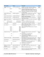 Preview for 53 page of Dalsa HL-HM-32K15S-00-R User Manual