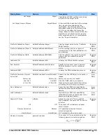 Preview for 55 page of Dalsa HL-HM-32K15S-00-R User Manual