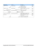 Preview for 56 page of Dalsa HL-HM-32K15S-00-R User Manual