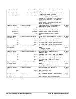 Preview for 58 page of Dalsa HL-HM-32K15S-00-R User Manual