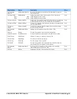 Preview for 61 page of Dalsa HL-HM-32K15S-00-R User Manual