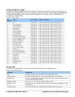 Preview for 69 page of Dalsa HL-HM-32K15S-00-R User Manual