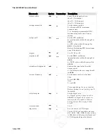 Preview for 55 page of Dalsa HS-S0-06K80-00-R Owner'S Manual