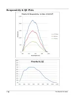 Preview for 12 page of Dalsa HS-S2-12K80A User Manual