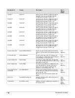 Preview for 42 page of Dalsa HS-S2-12K80A User Manual