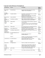 Preview for 45 page of Dalsa HS-S2-12K80A User Manual