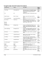 Preview for 50 page of Dalsa HS-S2-12K80A User Manual