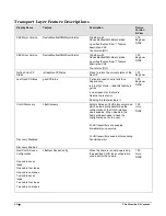 Preview for 52 page of Dalsa HS-S2-12K80A User Manual