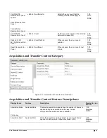 Preview for 53 page of Dalsa HS-S2-12K80A User Manual