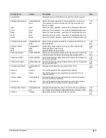 Preview for 55 page of Dalsa HS-S2-12K80A User Manual