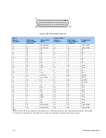 Preview for 18 page of Dalsa Linea Color CL User Manual