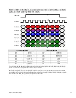 Preview for 23 page of Dalsa Linea Color CL User Manual