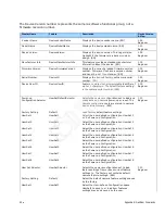 Preview for 52 page of Dalsa Linea Color CL User Manual