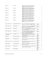 Preview for 53 page of Dalsa Linea Color CL User Manual