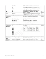 Preview for 57 page of Dalsa Linea Color CL User Manual