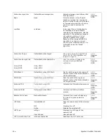 Preview for 60 page of Dalsa Linea Color CL User Manual