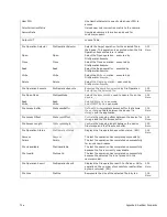 Preview for 74 page of Dalsa Linea Color CL User Manual