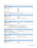 Preview for 86 page of Dalsa Linea Color CL User Manual