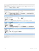 Preview for 88 page of Dalsa Linea Color CL User Manual