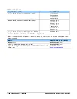 Preview for 12 page of Dalsa Linea HS HL-FM-04K30H-00-R User Manual