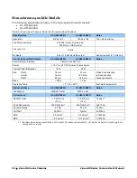 Preview for 16 page of Dalsa Linea HS HL-FM-04K30H-00-R User Manual