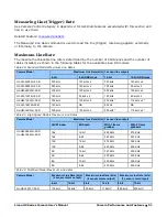 Preview for 51 page of Dalsa Linea HS HL-FM-04K30H-00-R User Manual