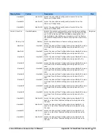 Preview for 93 page of Dalsa Linea HS HL-FM-04K30H-00-R User Manual