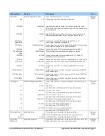 Preview for 97 page of Dalsa Linea HS HL-FM-04K30H-00-R User Manual