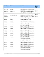 Preview for 45 page of Dalsa Linea HS HL-FM-08K30H-00-R Manual