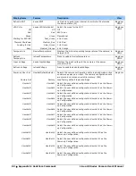 Preview for 92 page of Dalsa Linea HS Series User Manual