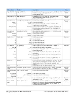 Preview for 98 page of Dalsa Linea HS Series User Manual