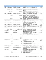 Preview for 101 page of Dalsa Linea HS Series User Manual