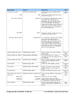 Preview for 104 page of Dalsa Linea HS Series User Manual