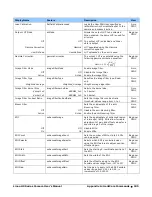 Preview for 105 page of Dalsa Linea HS Series User Manual