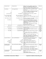 Preview for 107 page of Dalsa Linea HS Series User Manual