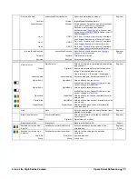 Preview for 79 page of Dalsa Linea Lite GigE Series User Manual