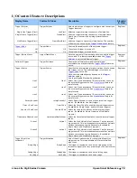 Preview for 81 page of Dalsa Linea Lite GigE Series User Manual