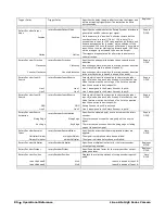 Preview for 82 page of Dalsa Linea Lite GigE Series User Manual