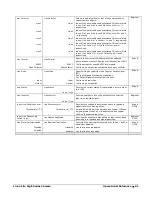 Preview for 83 page of Dalsa Linea Lite GigE Series User Manual